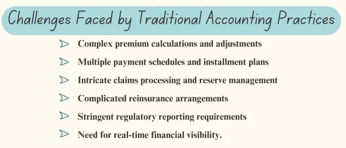 Slide headed "Challenges Faced by Traditional Accounting Practices", listing complex premium calculations, multiple payment schedules, intricate claims processing, complicated reinsurance, stringent regulatory reporting and the need for real-time financial visibility.