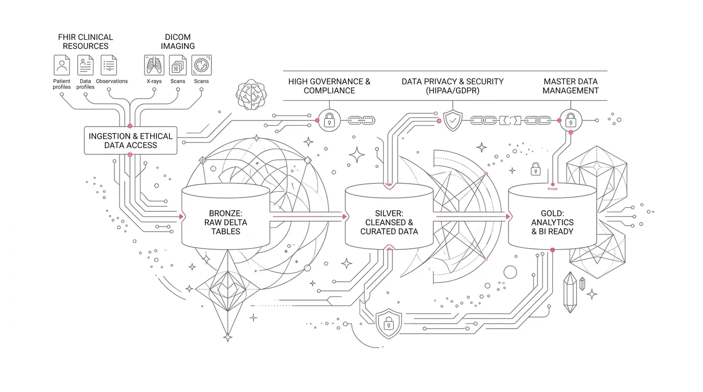 Microsoft Fabric Healthcare Data Solutions: A Controlled Transition to Customer-Managed Delivery banner illustration